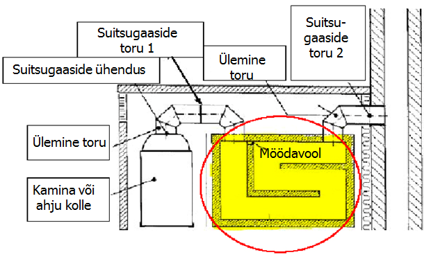 Lõõride arvutus.PNG