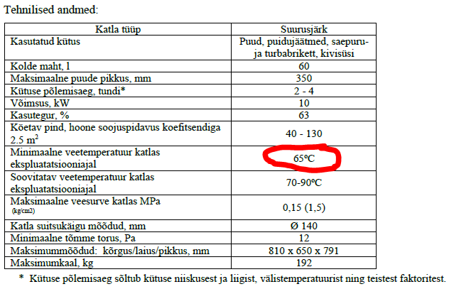 Minimaalne veetemperatuur katlas ekspluatatsiooni ajal.PNG