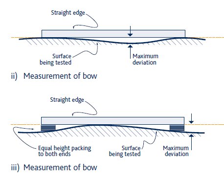 Measurment of bow.jpg