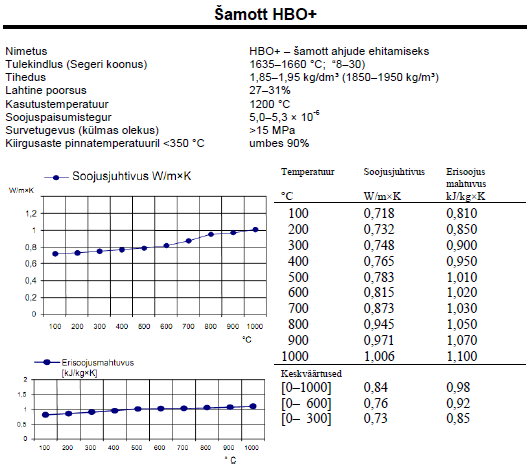 HBO šamoti füüsilised omadused.PNG