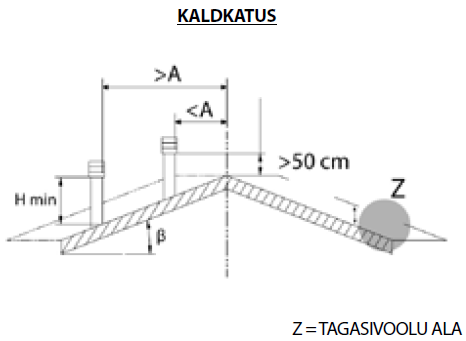 Tagasivoolu ala.PNG
