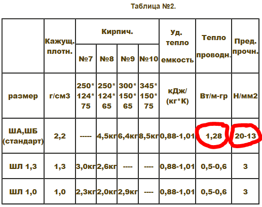 soss-sepa postitatud lingi alt ŠA 5 šamoti tihedus x poorsus x soojusjuhtivus.PNG