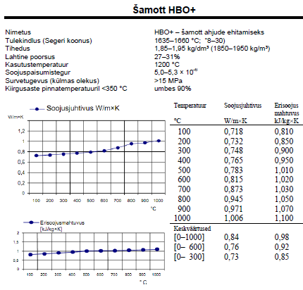 HBO šamoti analüüs ja füüsikalised omadused.PNG