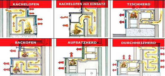 Erinevad ahjutüübid Saksamaal.PNG