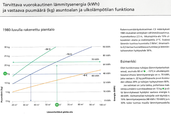 1980 luvulla rakenettu pientalo.PNG