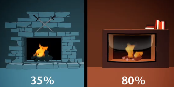 Avatud kolle vs klaasuksega kolle.PNG
