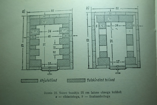 Ribid on kolderuumi vähendamiseks.