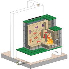 Kachelofen lõõr.jpg