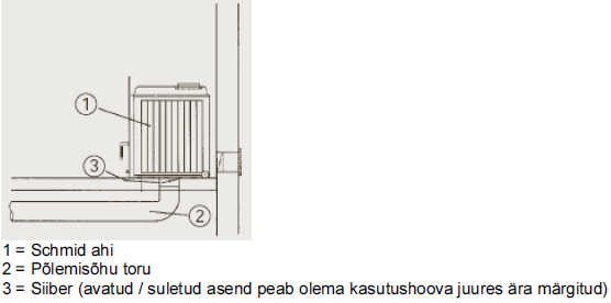 Põlemisõhu varustus.PNG