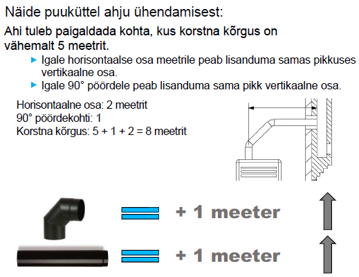 Kütteseadme ühendamine korstnaga.PNG