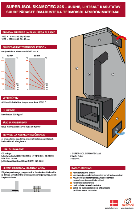 Smamotec 225 plaadid.PNG