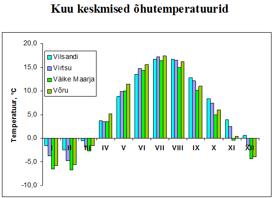 Kuu keskmised õhutemperatuurid.PNG