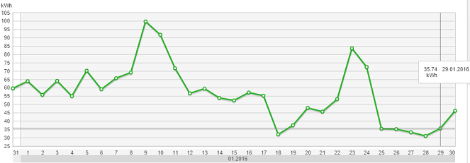 elektritarbimine2016jaanuar.png