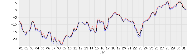 temperatuur2016jaanuar.png