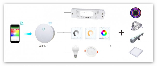 Led Smart WiFi.jpg
