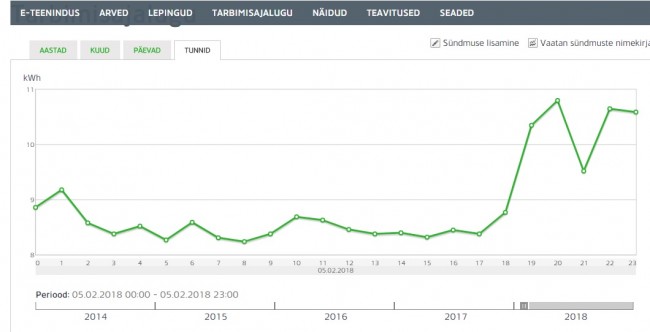 tarbimine 05.02.jpg