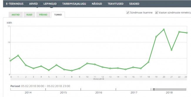 tarbimine 05.02.jpg