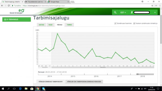 tarbimine päevad 28.04.jpg