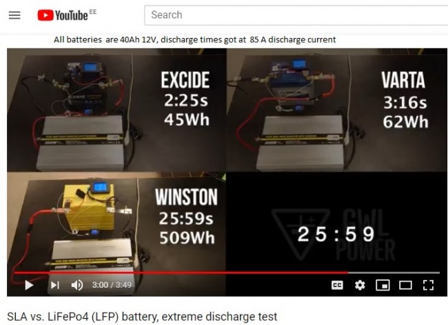 Lead-acid versus LiFEPO4 test.jpg (90.82 KiB) Vaadatud 11418 korda akutest