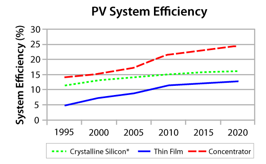 chart_solar_pv-efficiency.gif