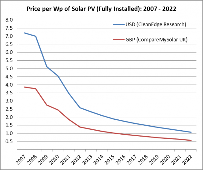 fall-in-solar-prices-chart-1.png