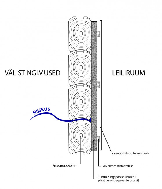 Niiskuse liikumine SPU plaat + freespalk