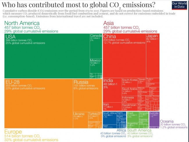 Allikas: ourworldindata.org