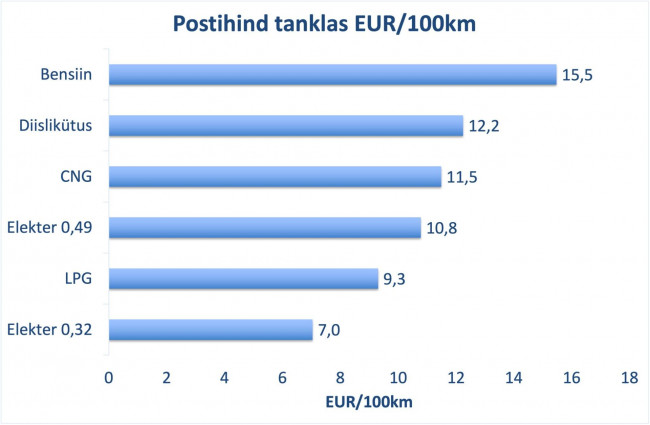 €100km.jpg