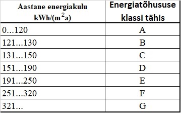 energiatõhususe klassid.jpg