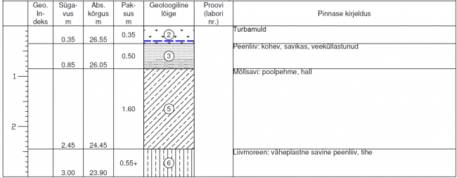 krunt-geoloogiline-uuring-puurauk4.png