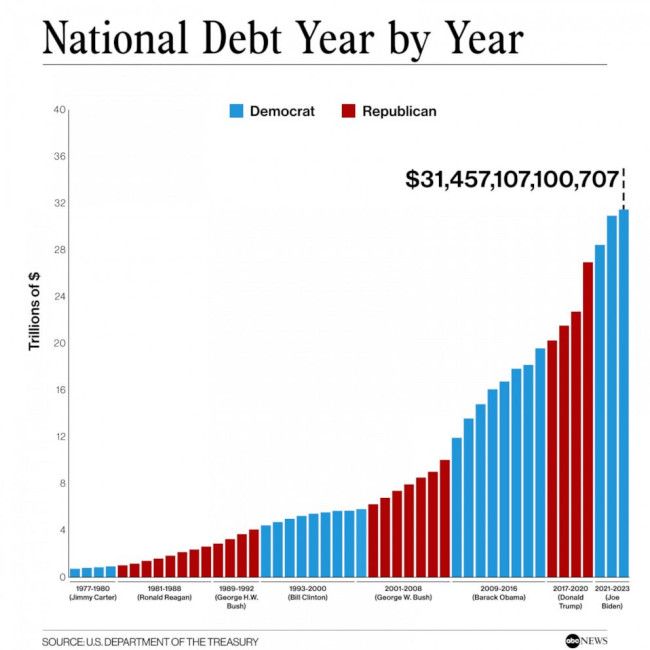 NationalDebt_v02_DP_1684339148116_hpEmbed_1x1_992.jpg