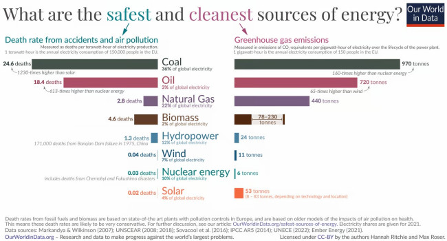 What are the safest and cleanest sources of energy.jpg