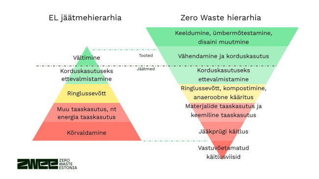 zwee_presentation_template.pptx.jpg