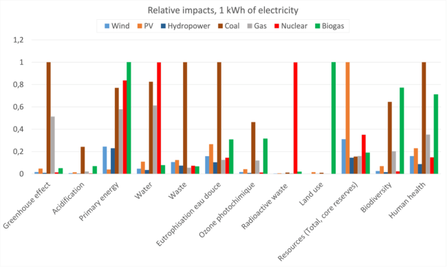 figure1-lca-re-1280x764.png