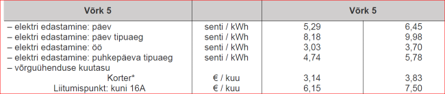 võrk5 alates 01. okt.24.PNG