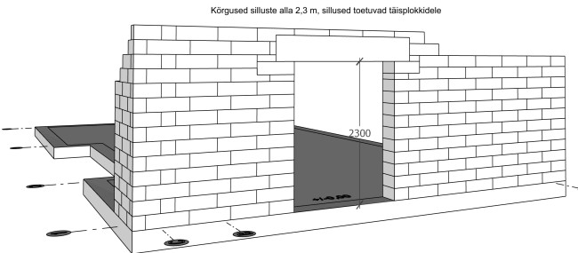 Silluse toetumine täisplokkidele_3d.jpg