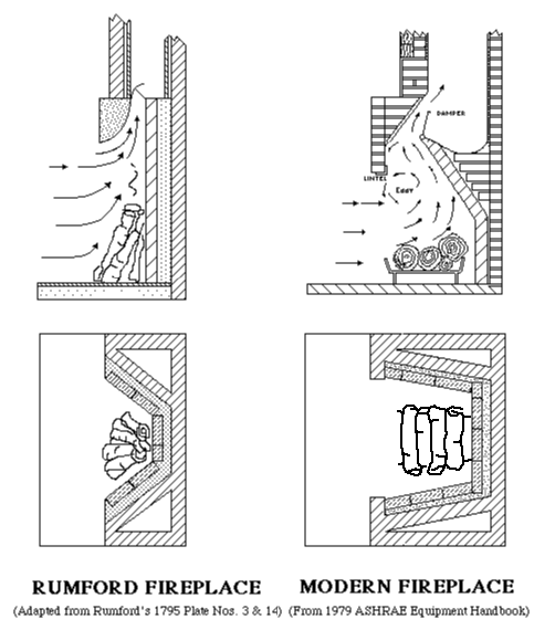 rumford fireplaces.gif