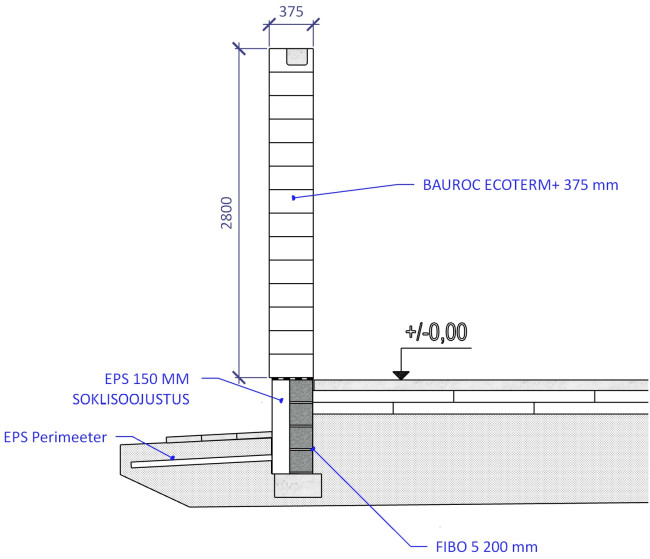 200 mm lintvundament ja Ecoterm375.jpg
