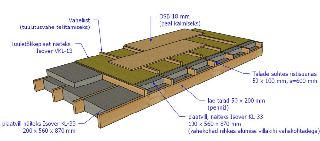 soojustatud lagi.jpg