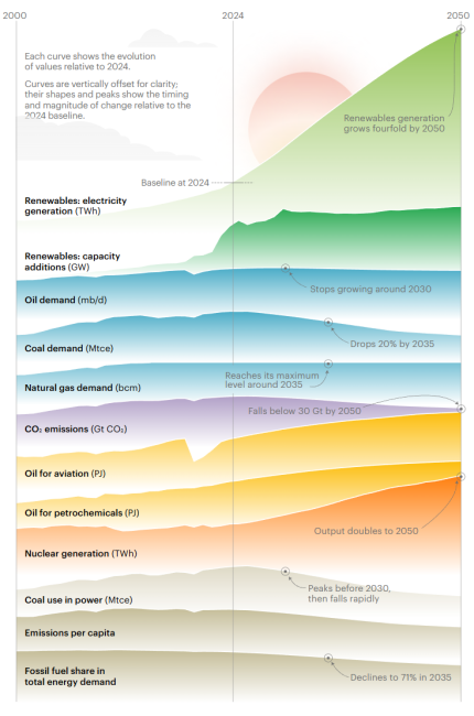 iea-world-energy-outlook-2025.png