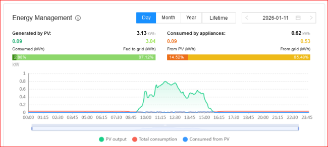 Aed 11.01.26 lumesajuga.PNG