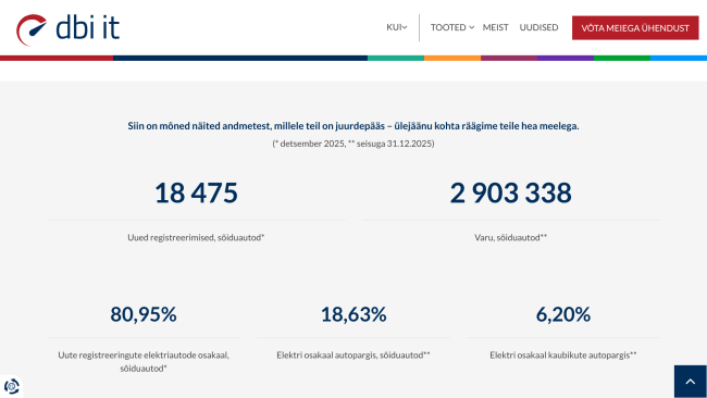 E-AUTODE osakaal Taanis 18%.png