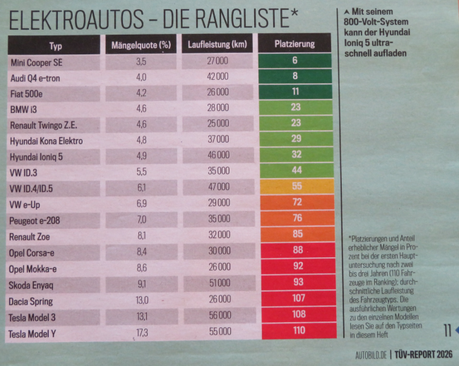 E-AUTO TÜV-RAPORT 2026.png