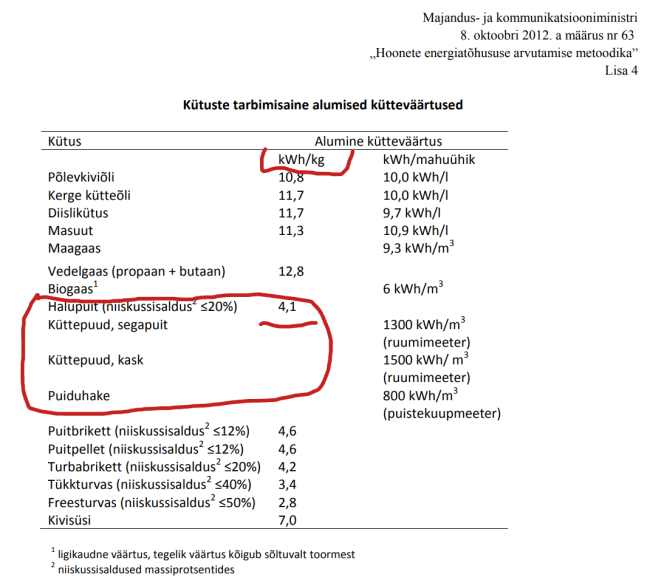 KÜTTEVÄÄRTUSED HALUPUIT.png