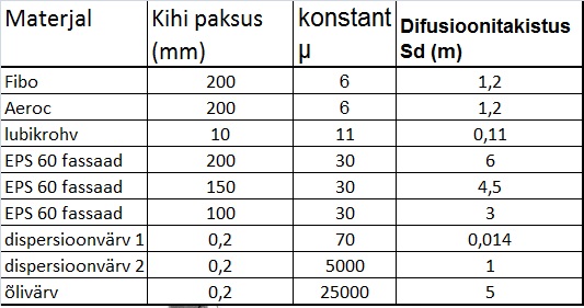 difusioonitakistus.jpg