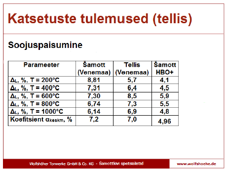 Saksamaal laboris tehtud katsetuste tulemused.PNG