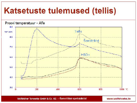 Katsetuste tulemused tabelis.PNG