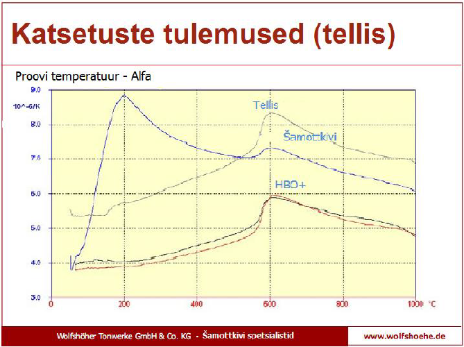 Soojuspaisumiste graafik protsentides erinevatel temperatuuridel.PNG