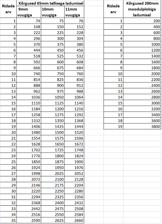 Kõrguste tabel.jpg