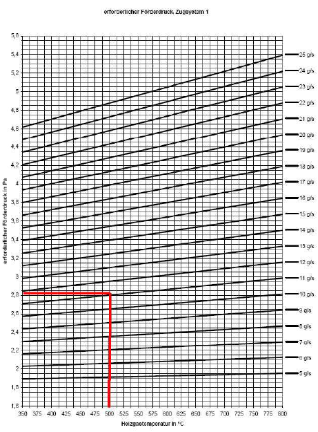 Diagramm horisontaalsete lõõride pikkuste arvutamiseks 01.PNG
